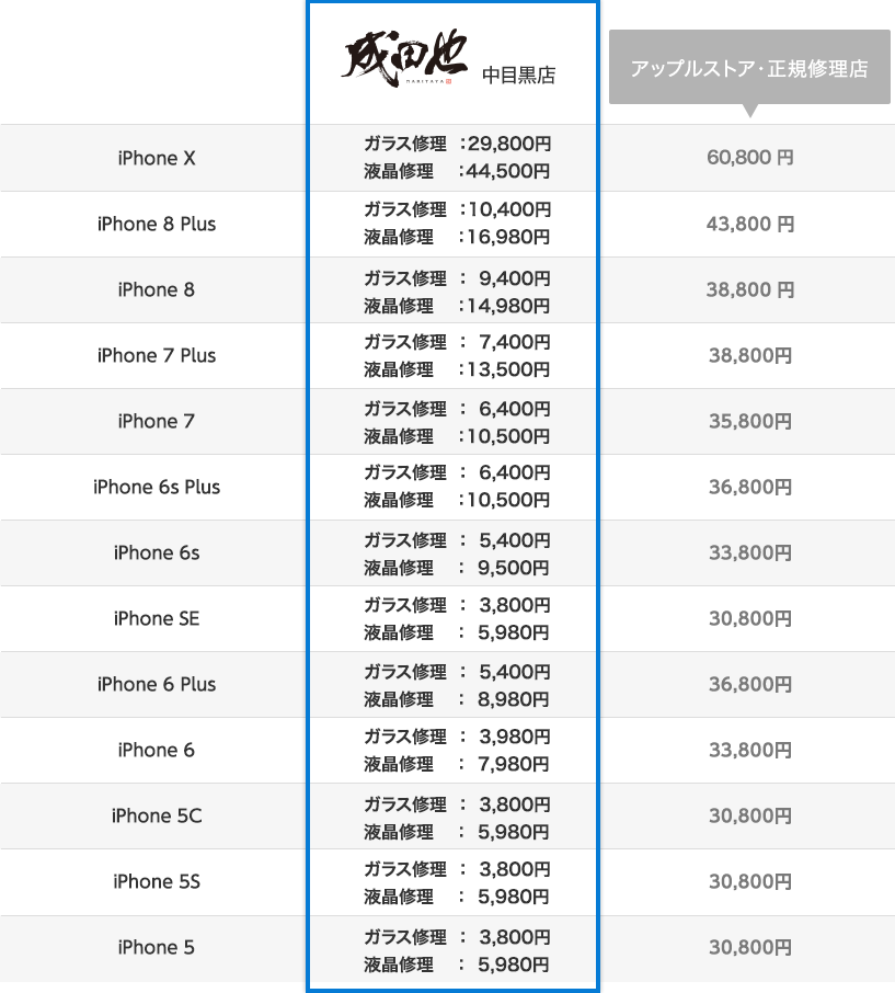 画面割れ修理 料金表