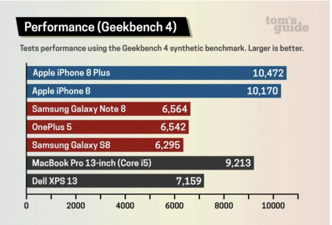 iPhone6s??????