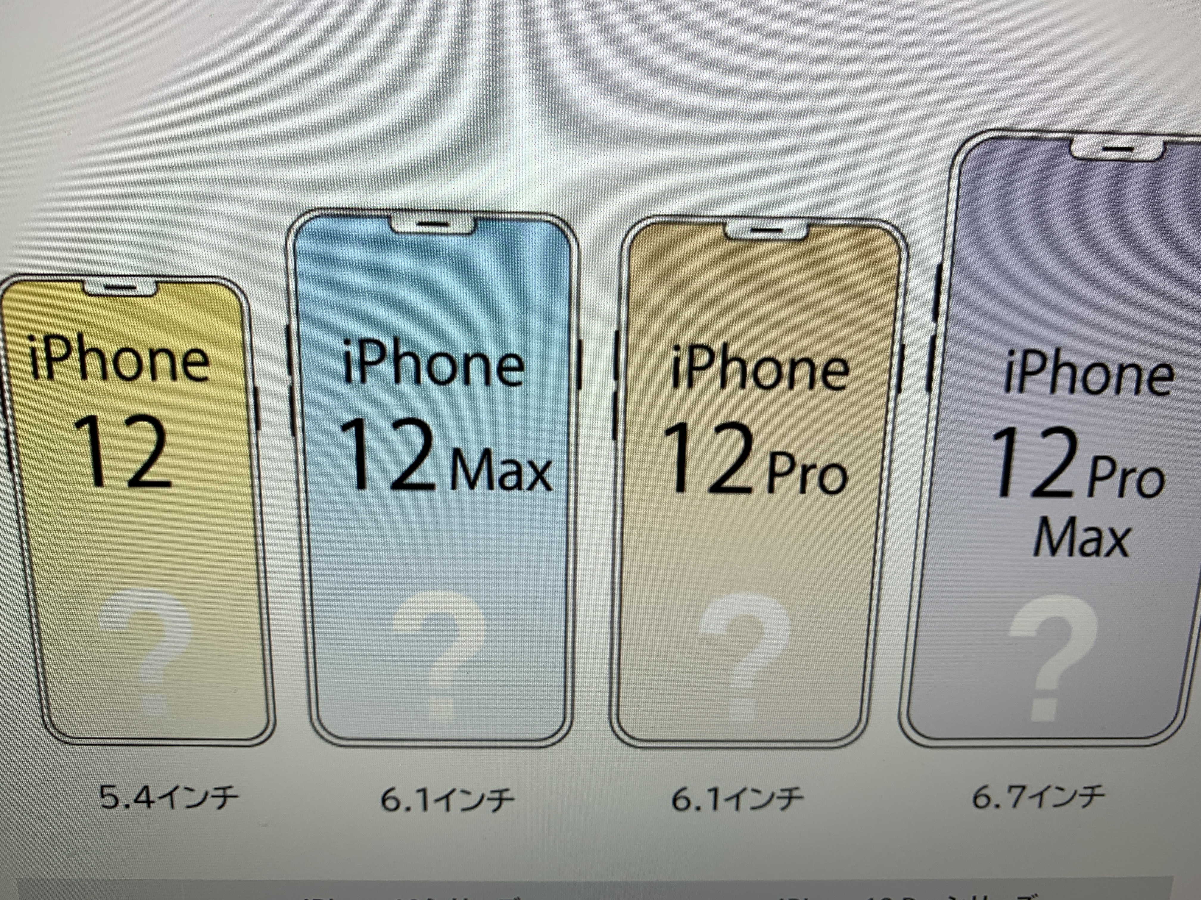 iPhone12シリーズのディスプレイの種類